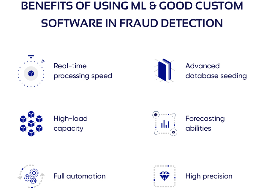 ML benefits in fraud detection